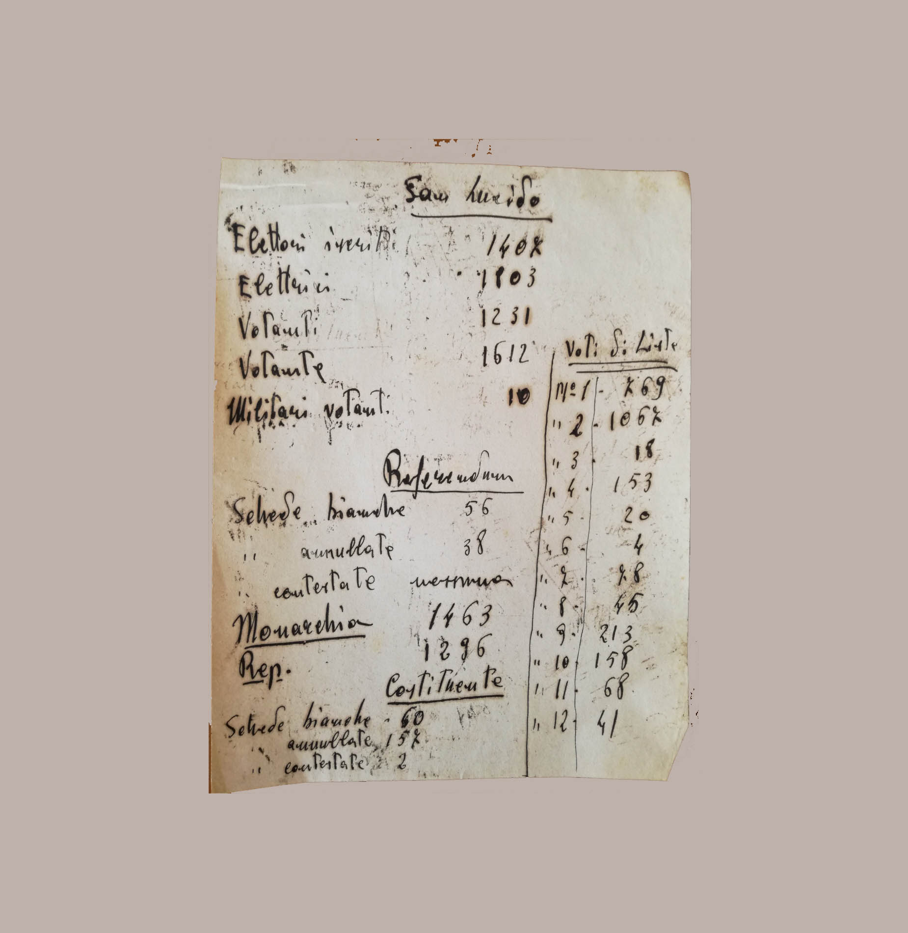 Le elezioni del ’46 nella provincia di Cosenza.